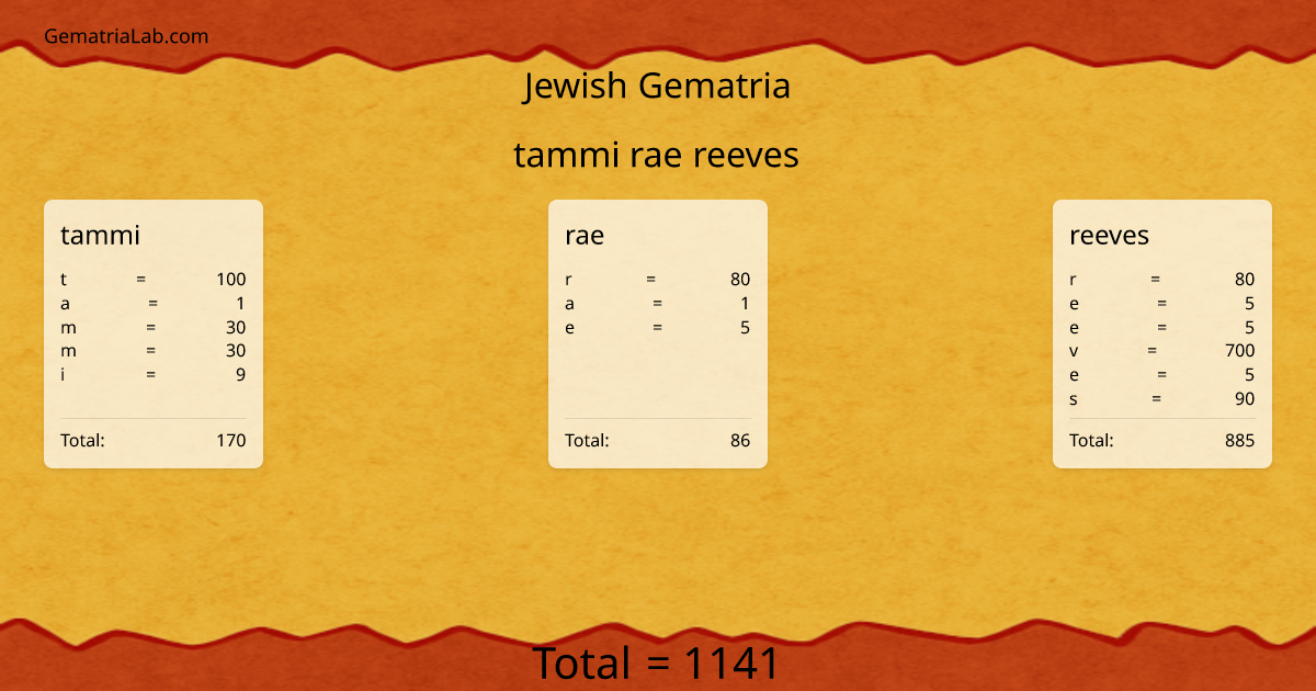 tammi rae reeves in jewish Gematria